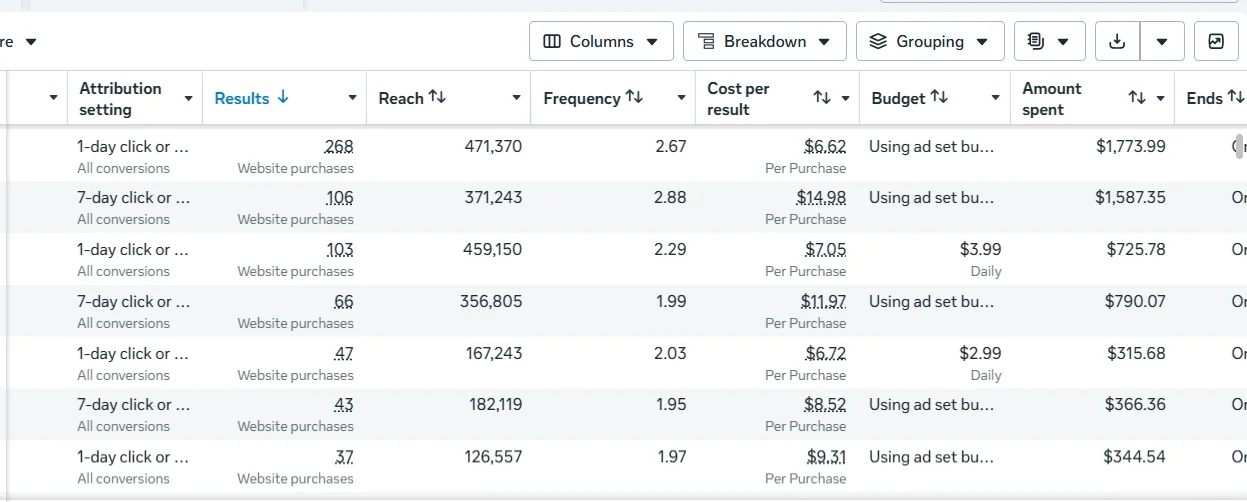 Ads Manager: top ad set with 268 website purchases at $6.62 per purchase, 471,370 reach, 2.67 frequency